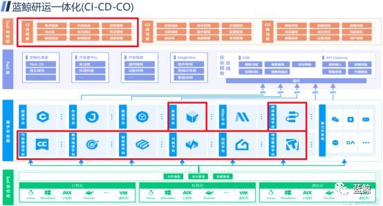 全境封锁：特工起源
